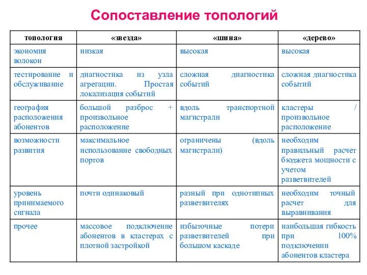 Сопоставление топологий