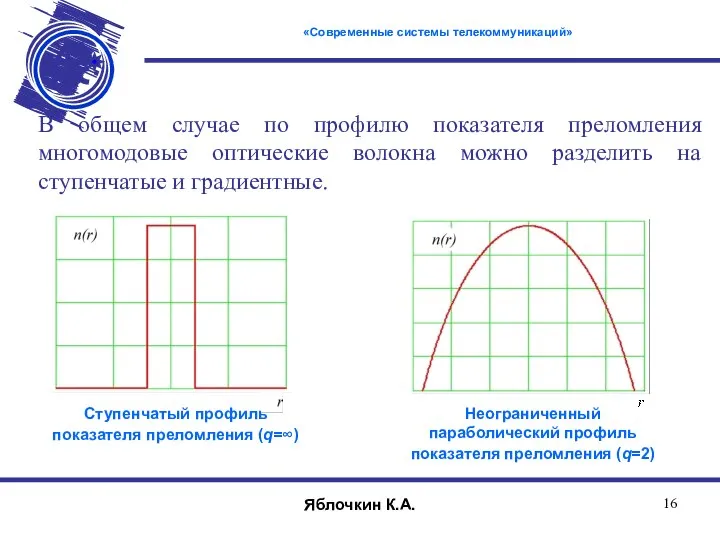 В общем случае по профилю показателя преломления многомодовые оптические волокна можно