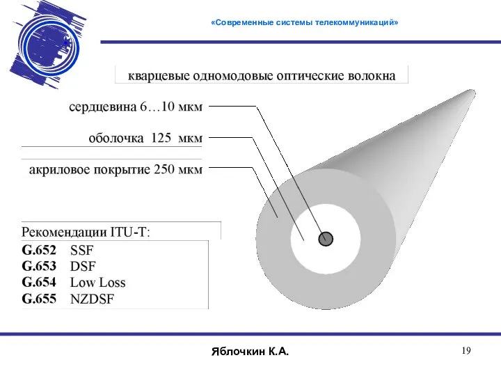 «Современные системы телекоммуникаций» Яблочкин К.А.