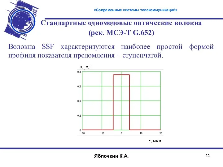 Волокна SSF характеризуются наиболее простой формой профиля показателя преломления – ступенчатой.