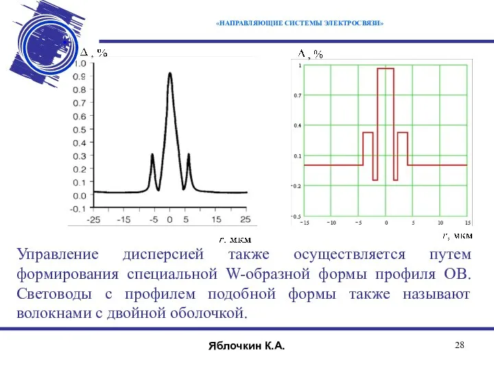 «НАПРАВЛЯЮЩИЕ СИСТЕМЫ ЭЛЕКТРОСВЯЗИ» Управление дисперсией также осуществляется путем формирования специальной W-образной