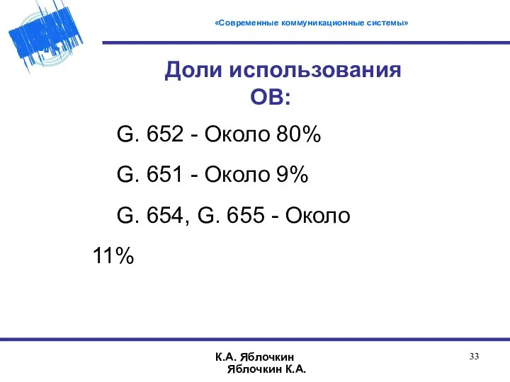 К.А. Яблочкин Доли использования ОВ: G. 652 - Около 80% G.