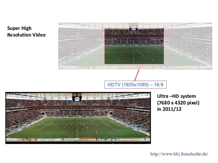 Super High Resolution Video Ultra –HD system (7680 x 4320 pixel) in 2011/12 http://www.hhi.fraunhofer.de/