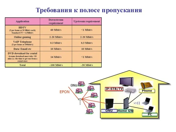 Требования к полосе пропускания