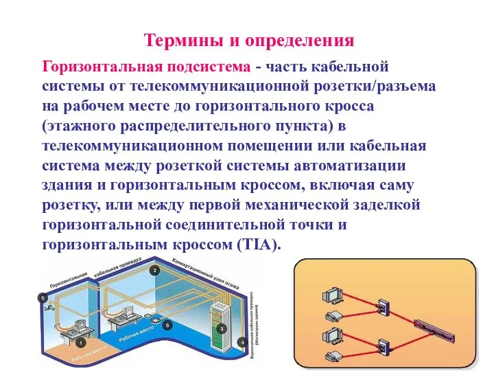 Термины и определения Горизонтальная подсистема - часть кабельной системы от телекоммуникационной