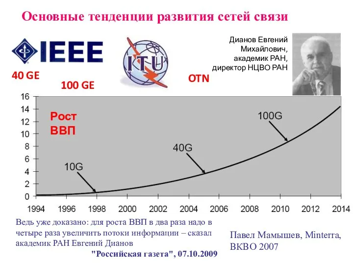 Основные тенденции развития сетей связи 40 GE 100 GE Павел Мамышев,