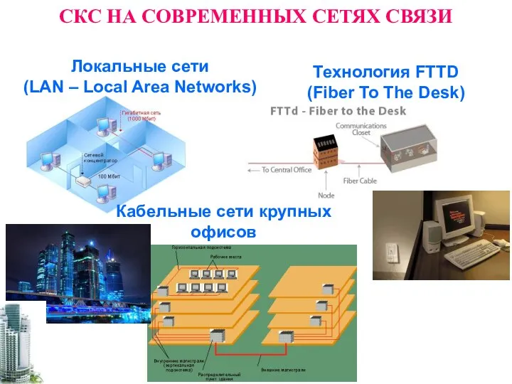 Локальные сети (LAN – Local Area Networks) Кабельные сети крупных офисов