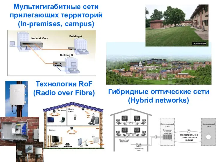 Гибридные оптические сети (Hybrid networks) Мультигигабитные сети прилегающих территорий (In-premises, campus) Технология RoF (Radio over Fibre)