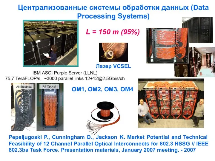 OM1, OM2, OM3, OM4 L = 150 m (95%) Централизованные системы