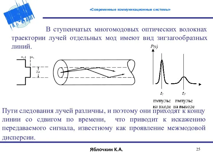 В ступенчатых многомодовых оптических волокнах траектории лучей отдельных мод имеют вид