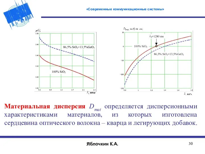 Материальная дисперсия Dmat определяется дисперсионными характеристиками материалов, из которых изготовлена сердцевина