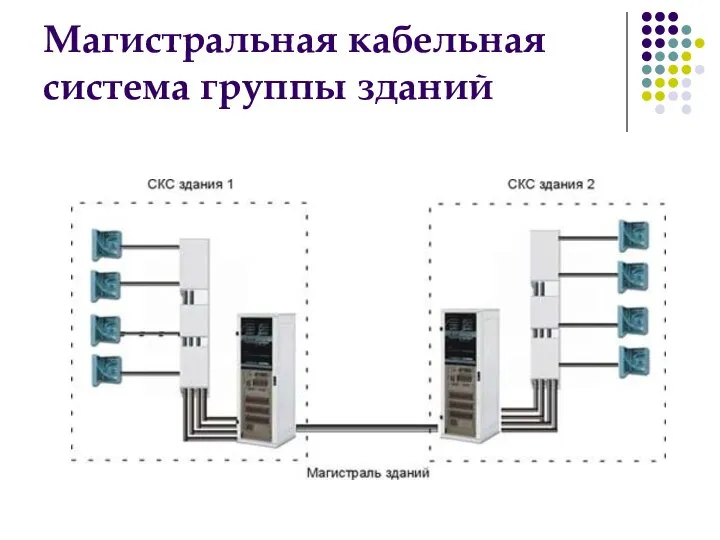 Магистральная кабельная система группы зданий