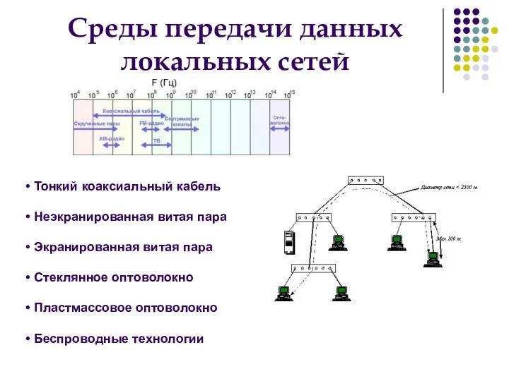 Среды передачи данных локальных сетей Тонкий коаксиальный кабель Неэкранированная витая пара