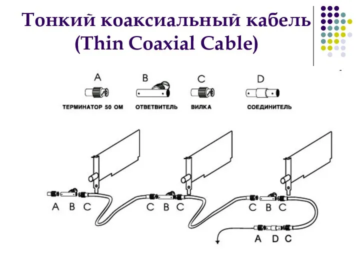 Тонкий коаксиальный кабель (Thin Coaxial Cable)