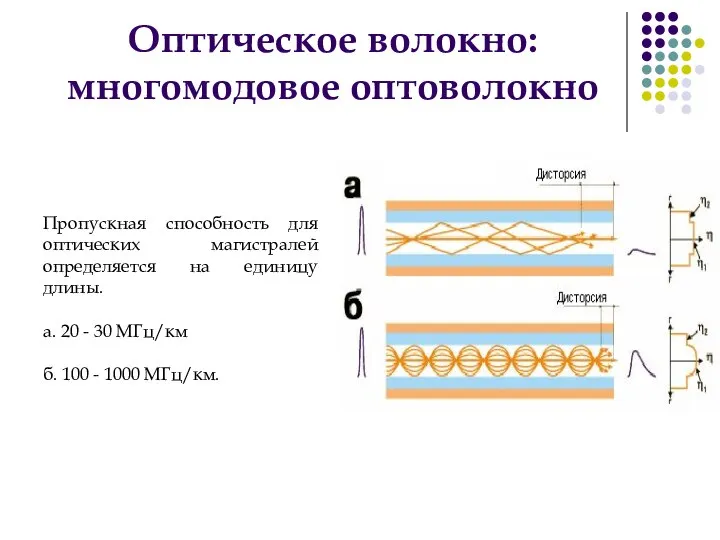 Оптическое волокно: многомодовое оптоволокно Пропускная способность для оптических магистралей определяется на