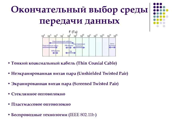 Окончательный выбор среды передачи данных Тонкий коаксиальный кабель (Thin Coaxial Cable)