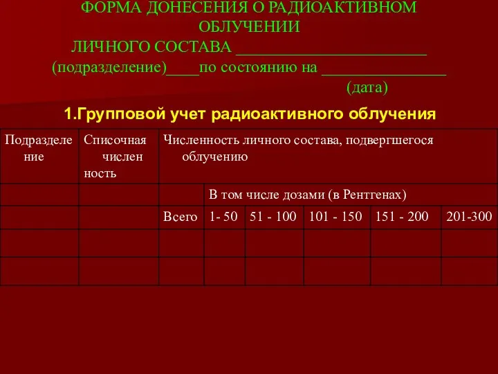 ФОРМА ДОНЕСЕНИЯ О РАДИОАКТИВНОМ ОБЛУЧЕНИИ ЛИЧНОГО СОСТАВА _______________________ (подразделение)____по состоянию на