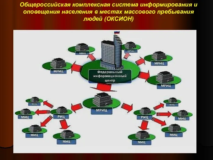 Общероссийская комплексная система информирования и оповещения населения в местах массового пребывания людей (ОКСИОН)