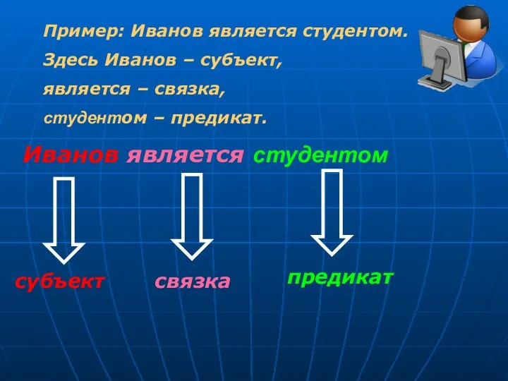 Пример: Иванов является студентом. Здесь Иванов – субъект, является – связка,