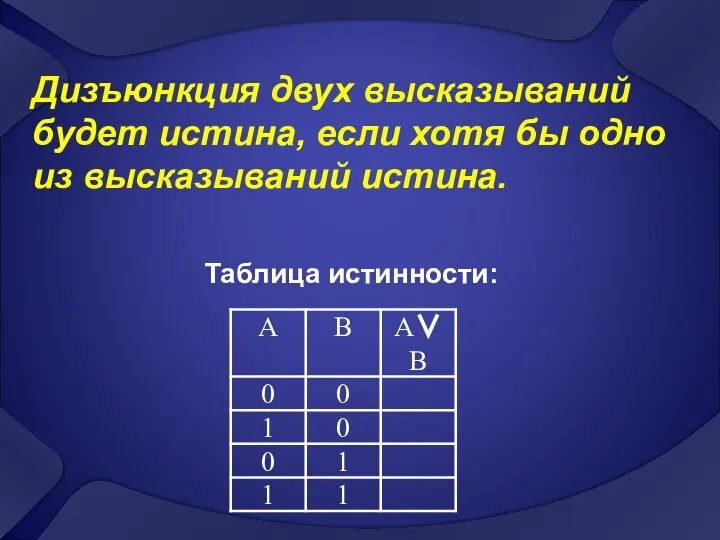 Дизъюнкция двух высказываний будет истина, если хотя бы одно из высказываний истина. Таблица истинности: