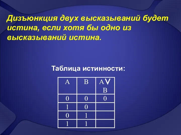 Дизъюнкция двух высказываний будет истина, если хотя бы одно из высказываний истина. Таблица истинности: