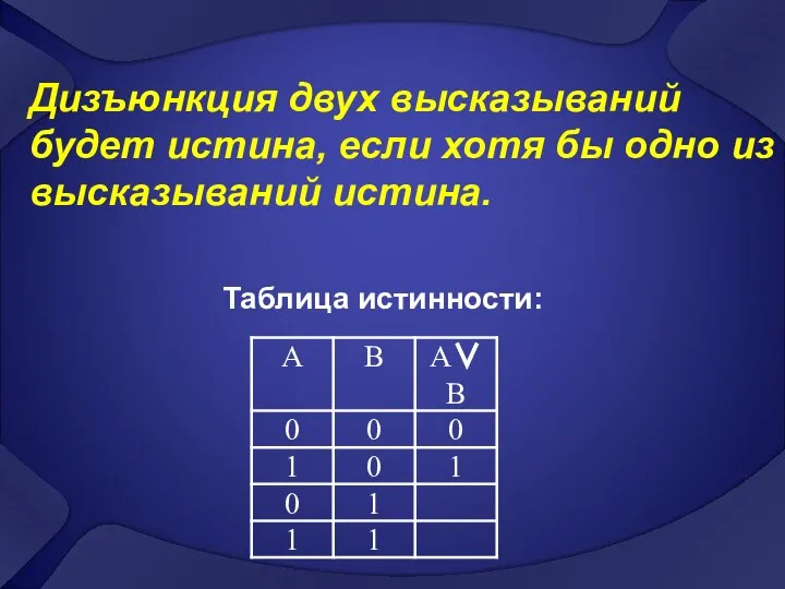 Дизъюнкция двух высказываний будет истина, если хотя бы одно из высказываний истина. Таблица истинности: