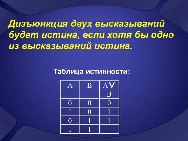 Дизъюнкция двух высказываний будет истина, если хотя бы одно из высказываний истина. Таблица истинности: