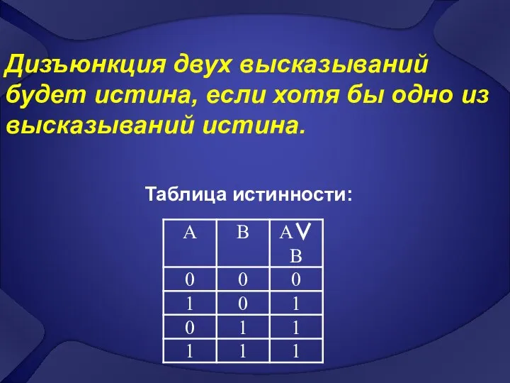 Дизъюнкция двух высказываний будет истина, если хотя бы одно из высказываний истина. Таблица истинности: