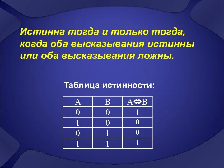 Истинна тогда и только тогда, когда оба высказывания истинны или оба высказывания ложны. Таблица истинности: