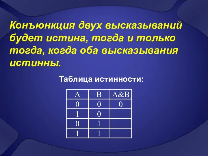 Конъюнкция двух высказываний будет истина, тогда и только тогда, когда оба высказывания истинны. Таблица истинности: