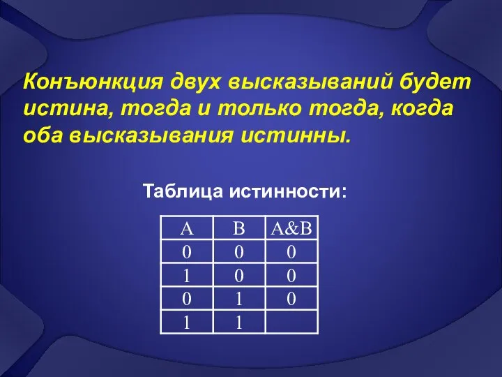 Конъюнкция двух высказываний будет истина, тогда и только тогда, когда оба высказывания истинны. Таблица истинности: