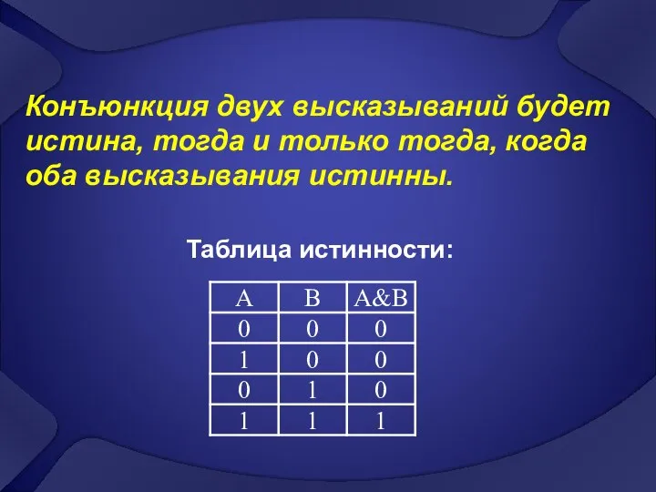 Конъюнкция двух высказываний будет истина, тогда и только тогда, когда оба высказывания истинны. Таблица истинности: