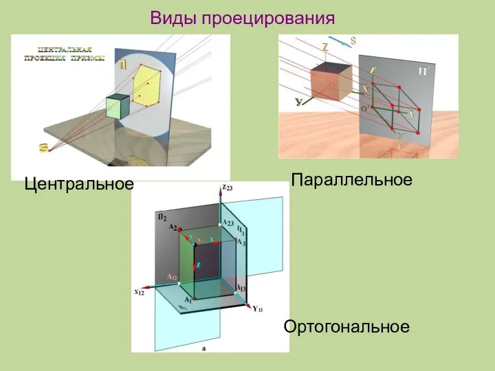 Виды проецирования Центральное Параллельное Ортогональное