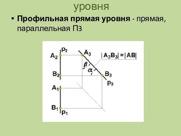 уровня Профильная прямая уровня - прямая, параллельная П3