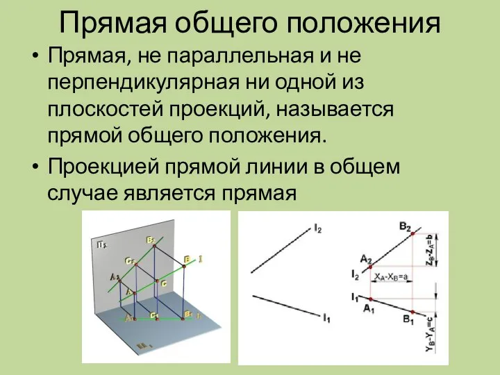 Прямая общего положения Прямая, не параллельная и не перпендикулярная ни одной