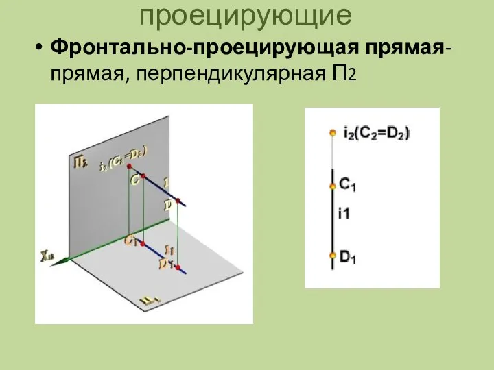 проецирующие Фронтально-проецирующая прямая- прямая, перпендикулярная П2