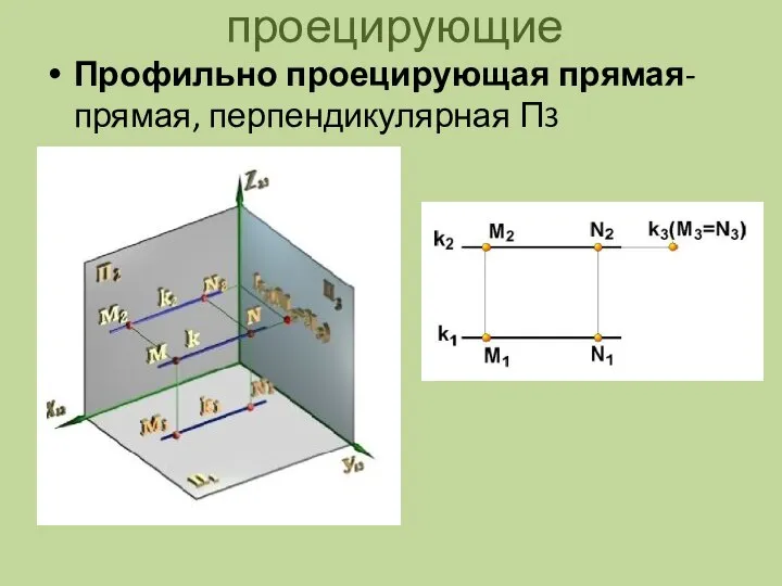 проецирующие Профильно проецирующая прямая- прямая, перпендикулярная П3