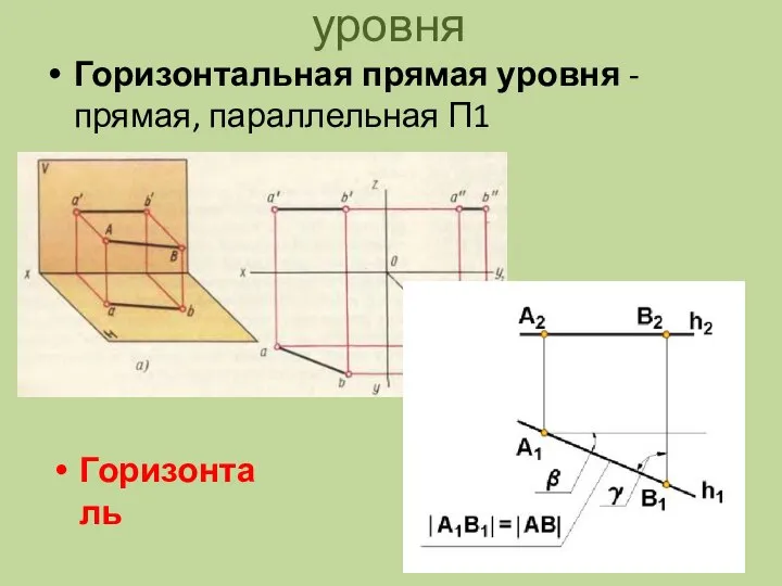 уровня Горизонтальная прямая уровня - прямая, параллельная П1 Горизонталь