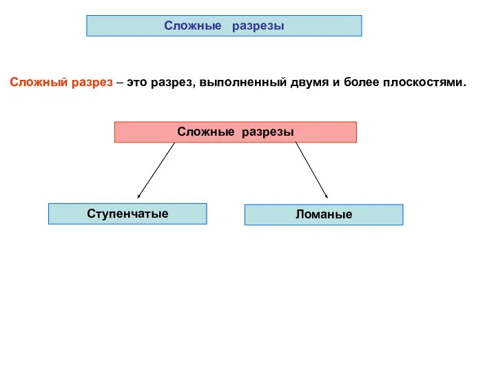 Сложный разрез – это разрез, выполненный двумя и более плоскостями. Сложные разрезы Ступенчатые Ломаные Сложные разрезы