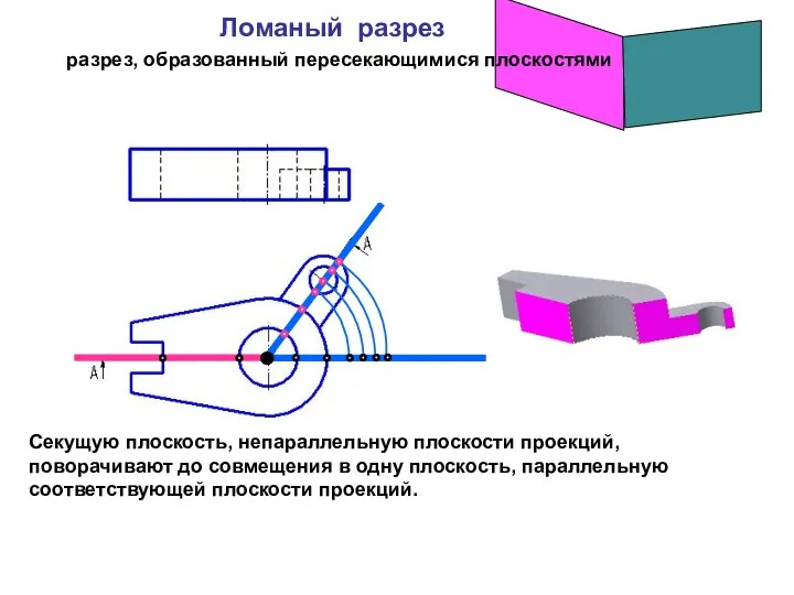 Ломаный разрез разрез, образованный пересекающимися плоскостями Секущую плоскость, непараллельную плоскости проекций,