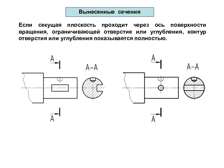 Вынесенные сечения Если секущая плоскость проходит через ось поверхности вращения, ограничивающей