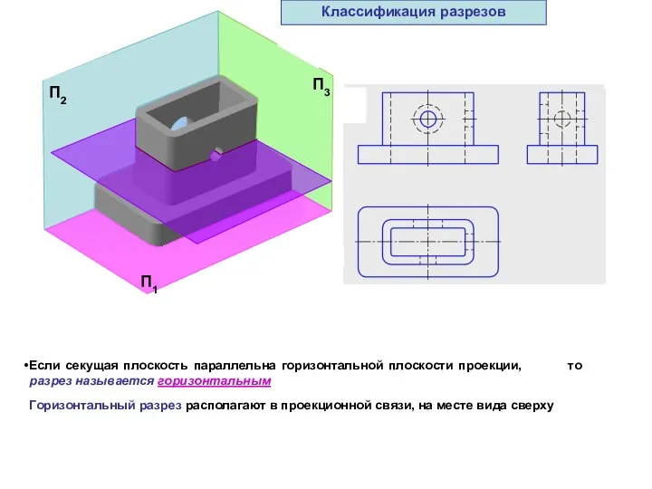 П3 П1 П2 Если секущая плоскость параллельна горизонтальной плоскости проекции, то