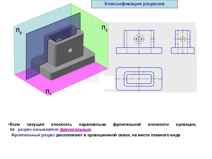 Фронтальный разрез располагают в проекционной связи, на месте главного вида Если
