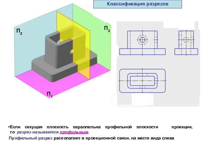 Профильный разрез располагают в проекционной связи, на месте вида слева Если