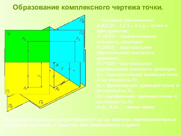 Образование комплексного чертежа точки. Иногда проецирование осуществляется на три взаимно перпендикулярных