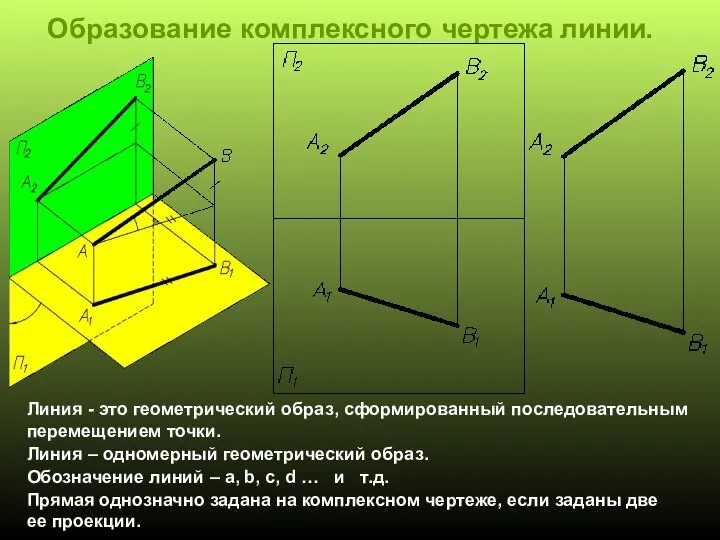 Образование комплексного чертежа линии. Линия - это геометрический образ, сформированный последовательным