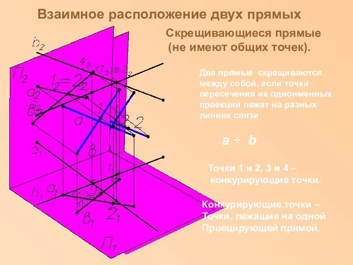 Взаимное расположение двух прямых. Скрещивающиеся прямые (не имеют общих точек). Две