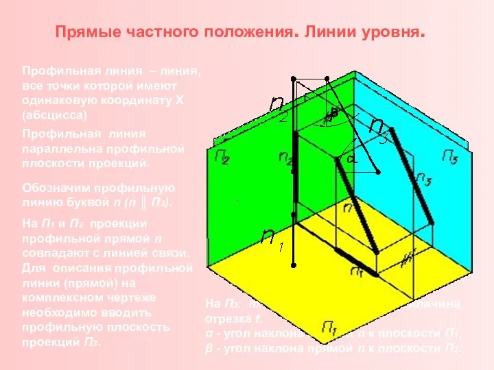 Прямые частного положения. Линии уровня. Профильная линия – линия, все точки