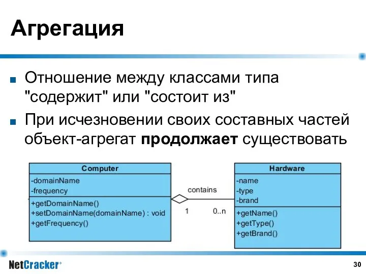 Агрегация Отношение между классами типа "содержит" или "состоит из" При исчезновении