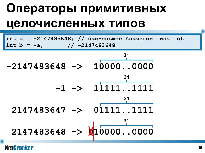 Операторы примитивных целочисленных типов -2147483648 -> 10000..0000 -1 -> 11111..1111 2147483647